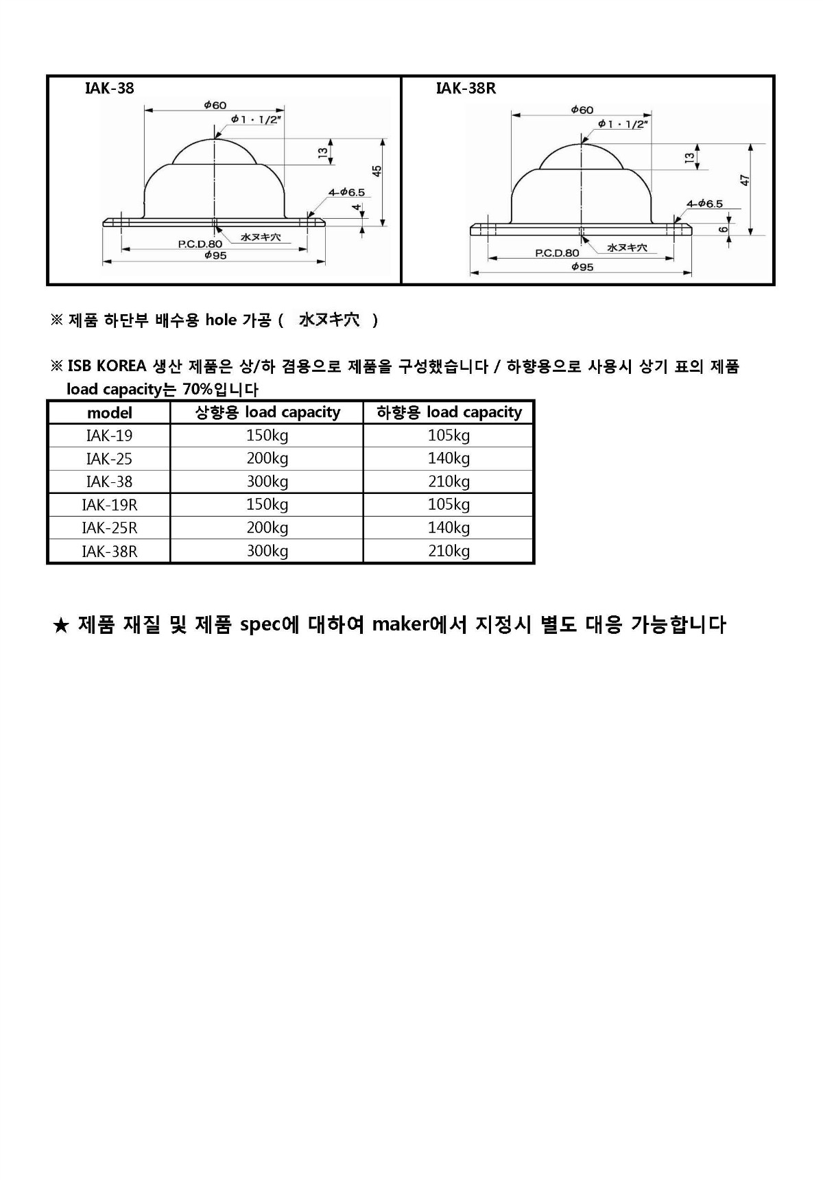 ISB KOREA CO.,LTD